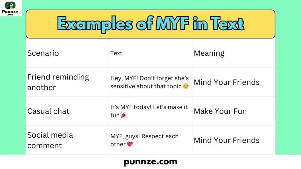 Examples of MYF in Text