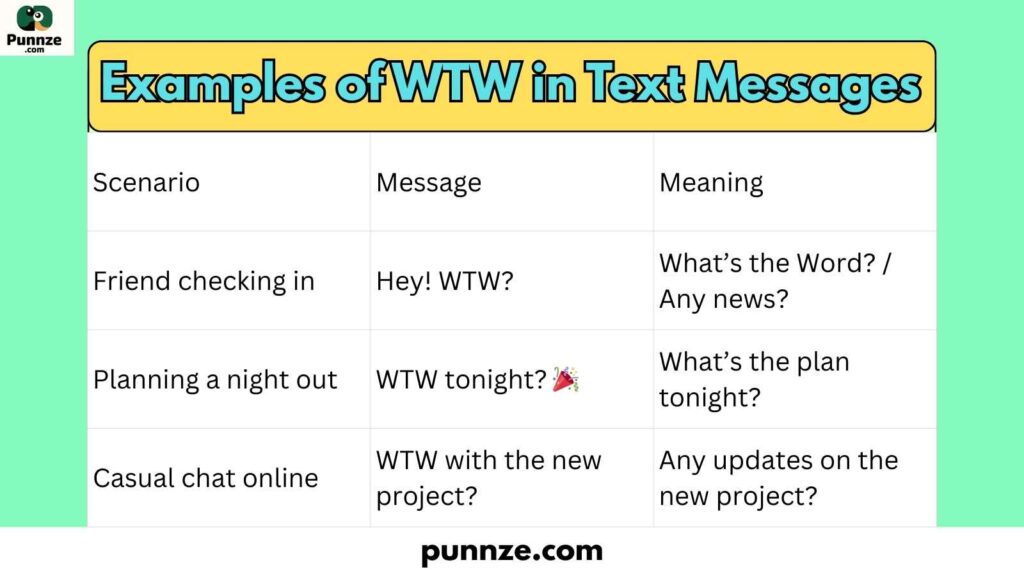 Examples of WTW in Text Messages
