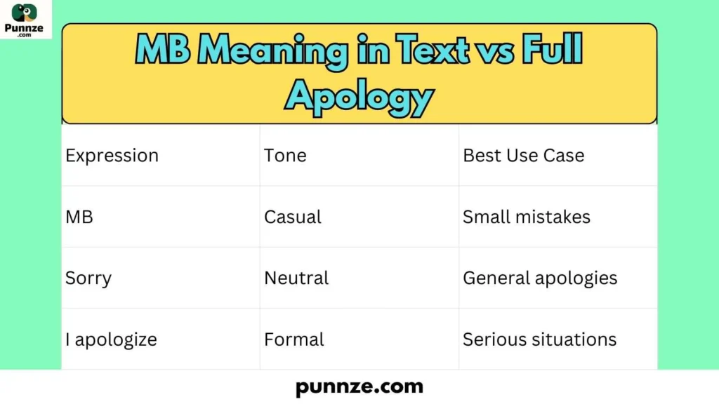 MB Meaning in Text vs Full Apology