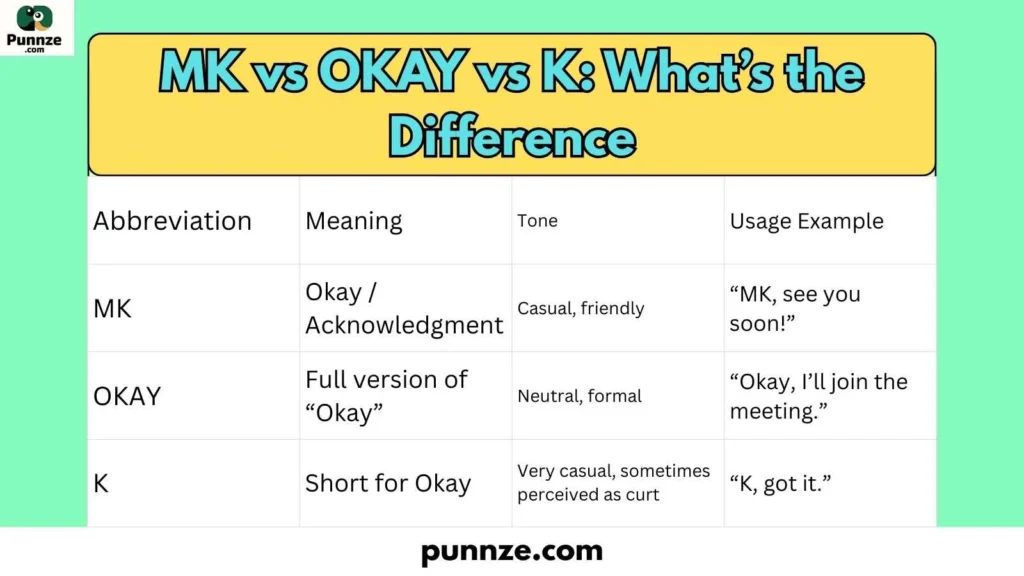 MK vs OKAY vs K: What’s the Difference