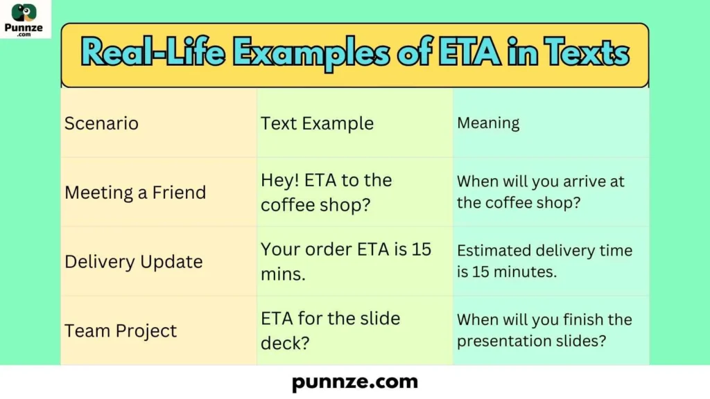 Real-Life Examples of ETA in Texts