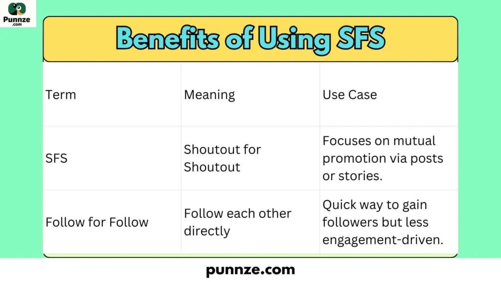 SFS vs. Follow for Follow