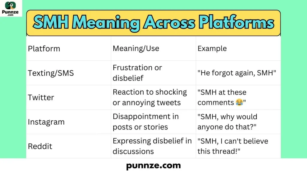 SMH Meaning Across Platforms