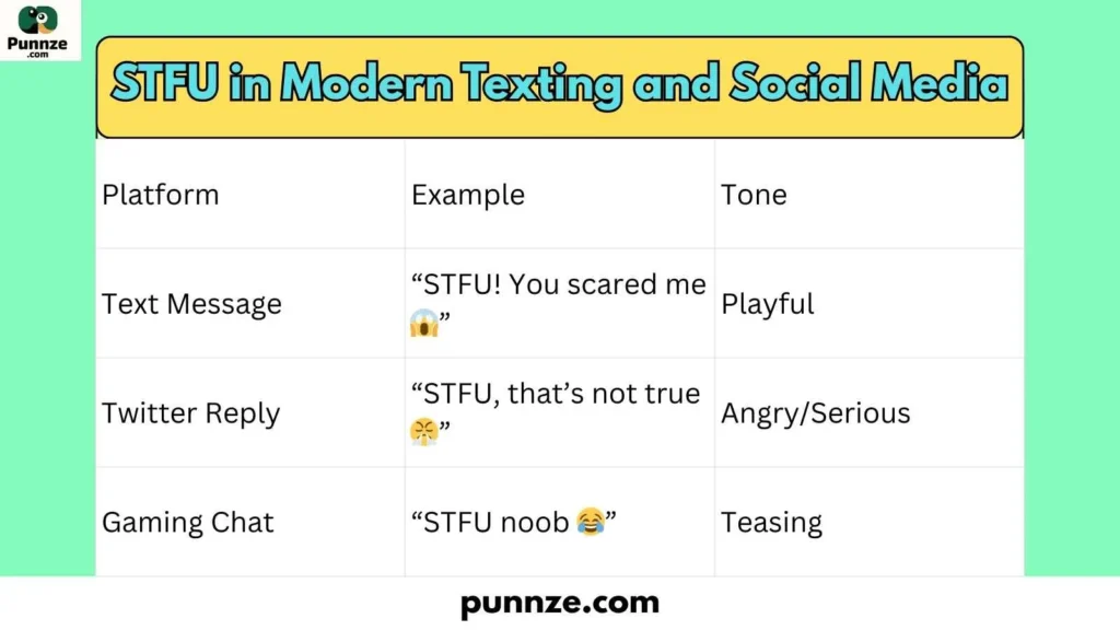 STFU in Modern Texting and Social Media