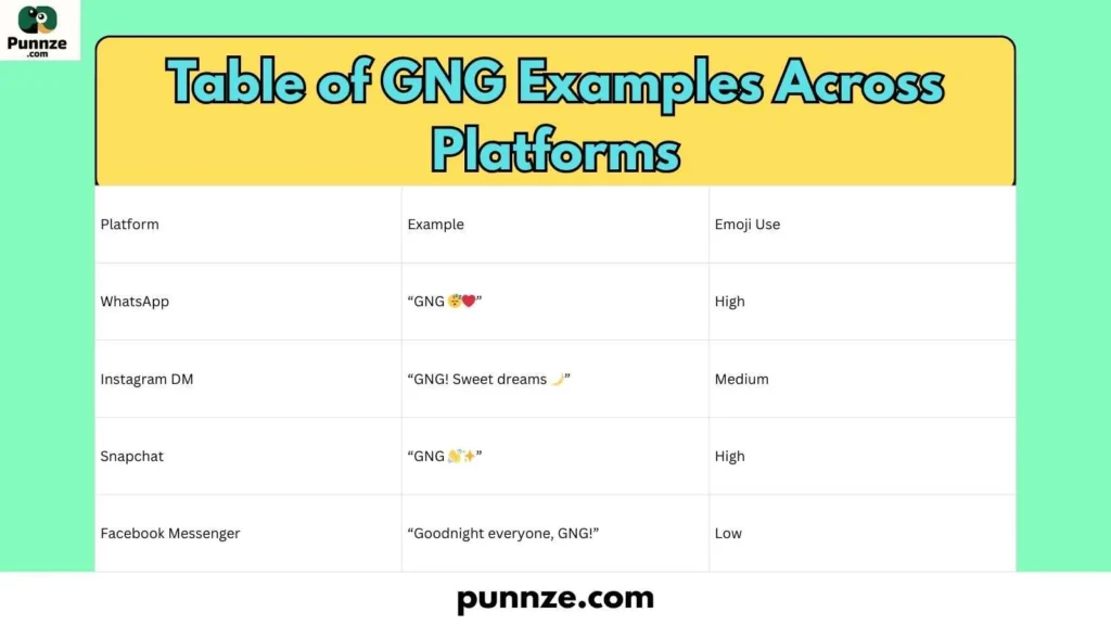 Table of GNG Examples Across Platforms