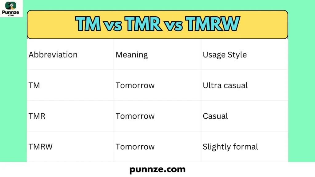 TM vs TMR vs TMRW