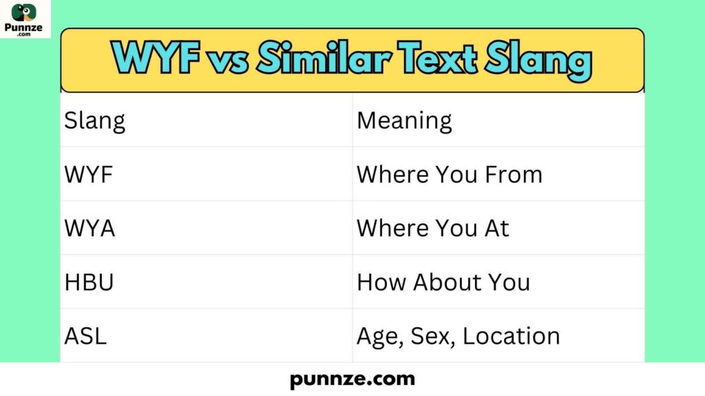 WYF vs Similar Text Slang