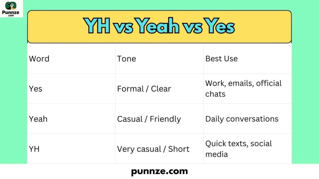 YH vs Yeah vs Yes