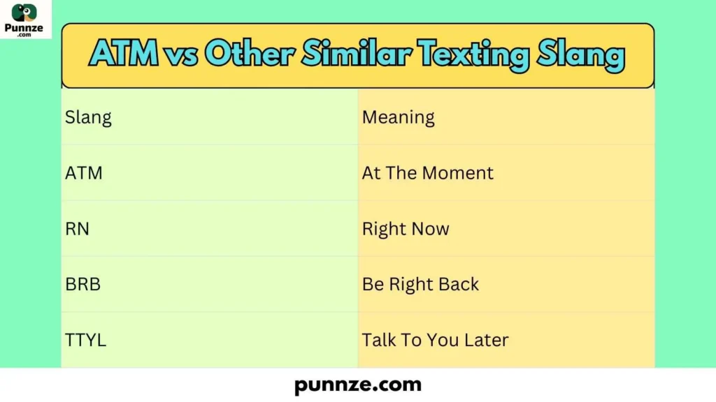 ATM vs Other Similar Texting Slang