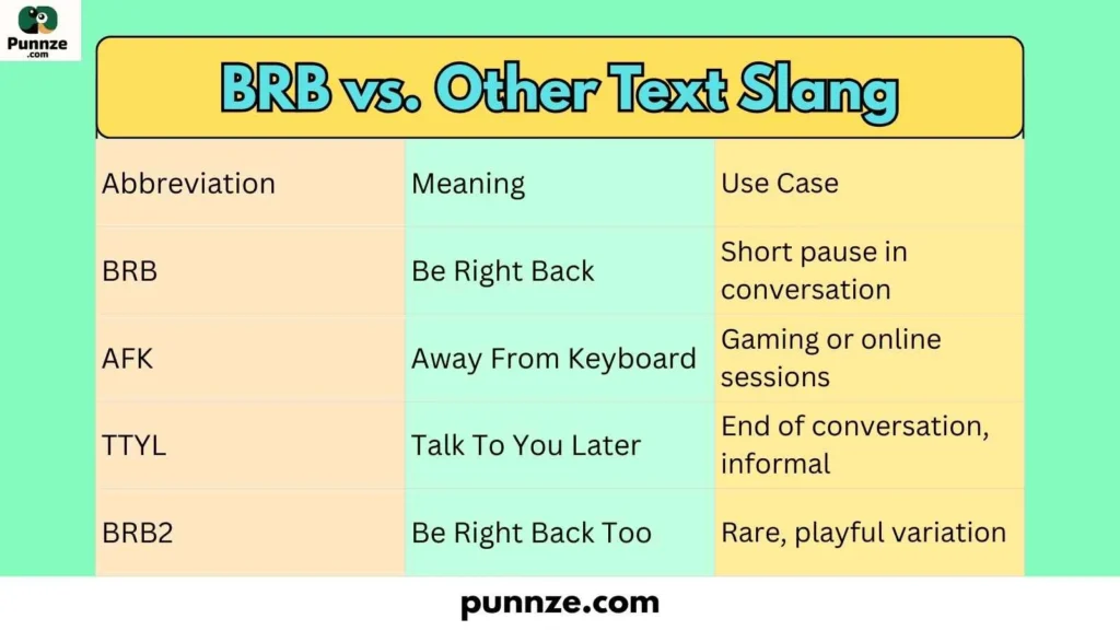 BRB vs. Other Text Slang
