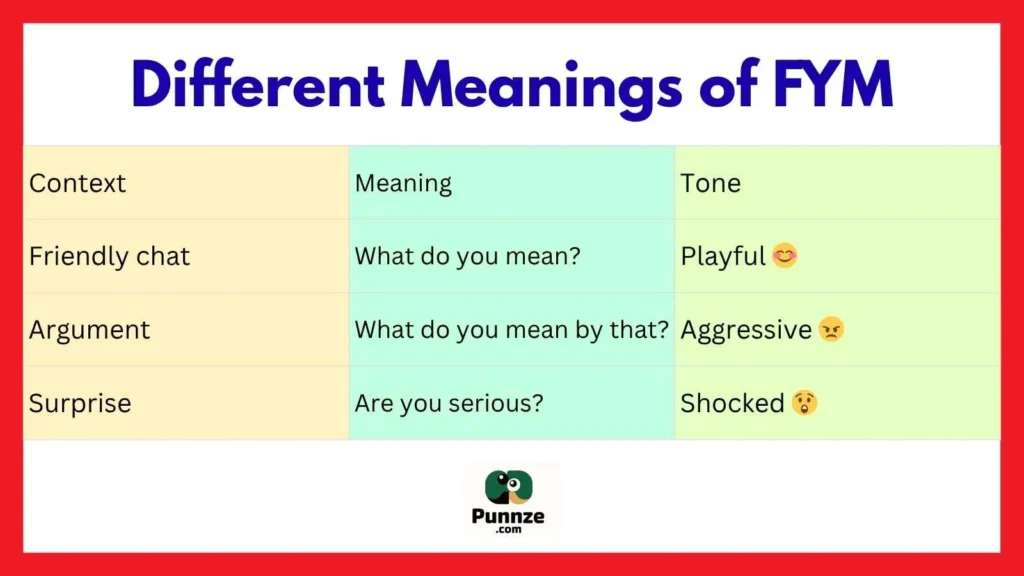 Different Meanings of FYM
