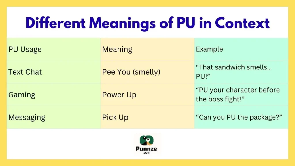 Different Meanings of PU in Context