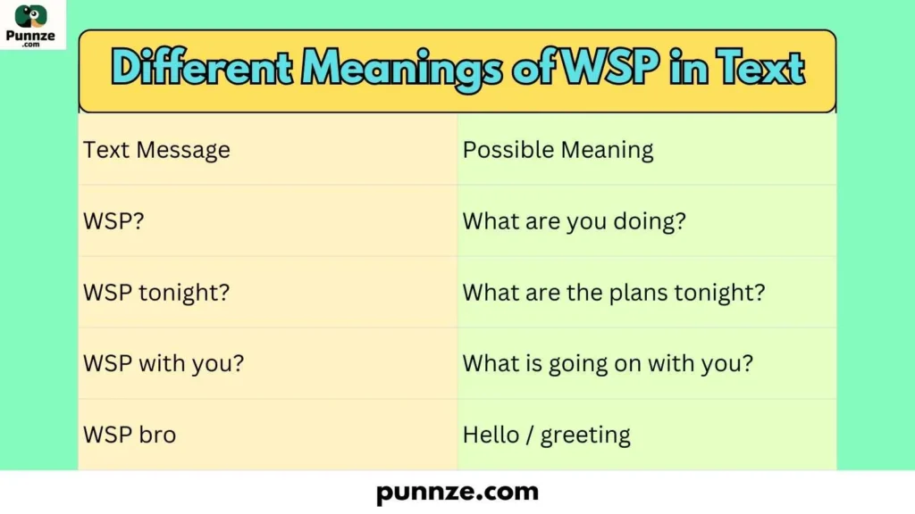 Different Meanings of WSP in Text