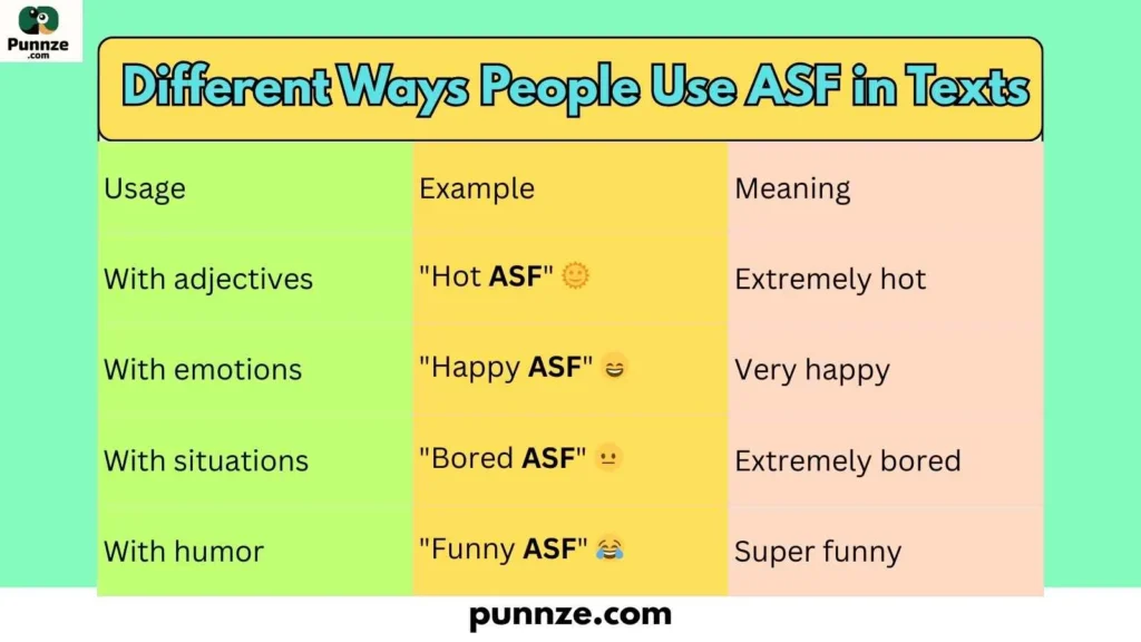 Different Ways People Use ASF in Texts