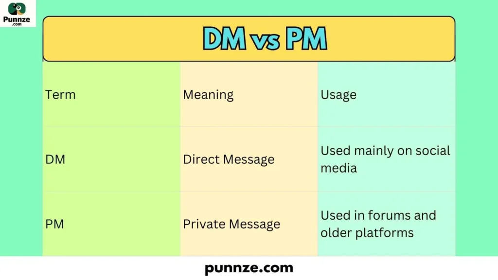 DM vs PM