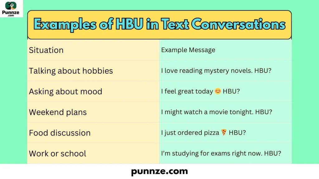 Examples of HBU in Text Conversations