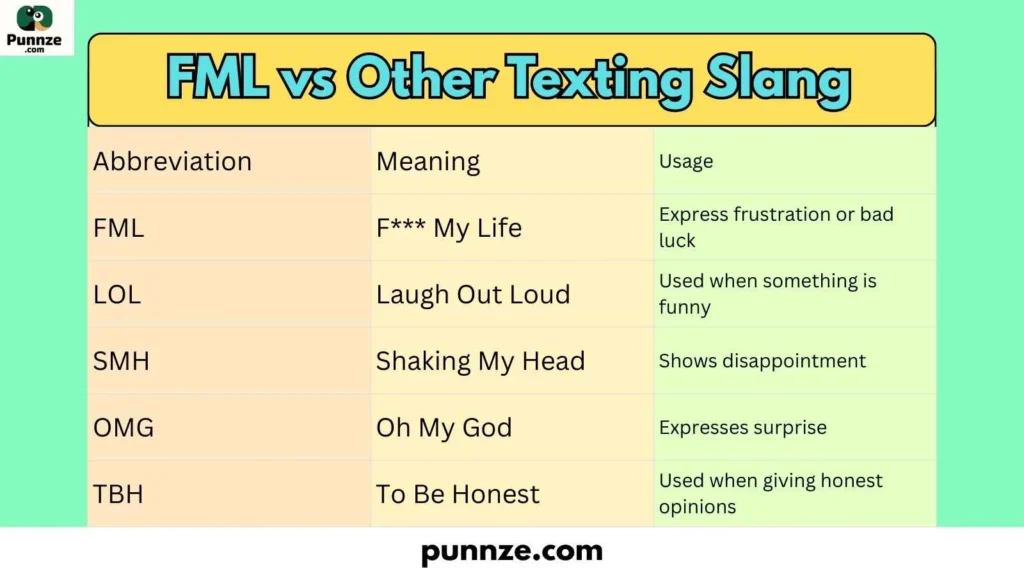 FML vs Other Texting Slang
