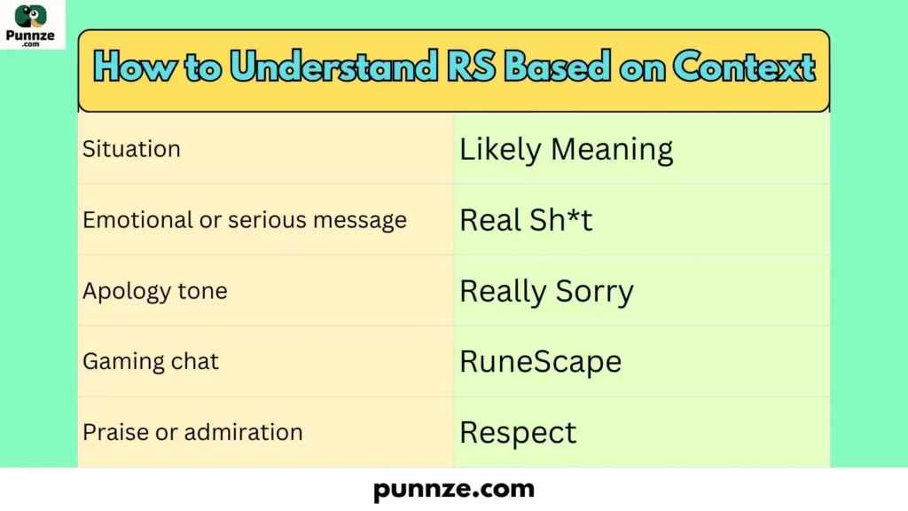 How to Understand RS Based on Context