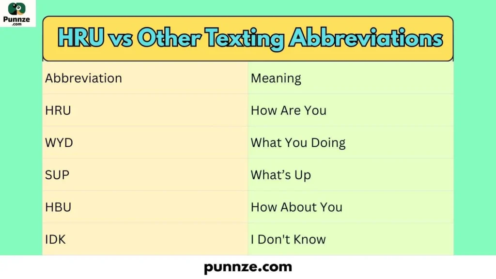 HRU vs Other Texting Abbreviations