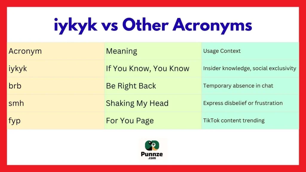 iykyk vs Other Acronyms