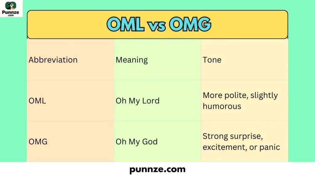 OML vs OMG