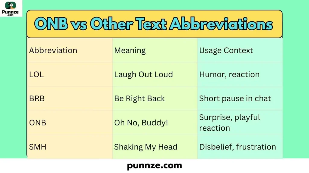 ONB vs Other Text Abbreviations 