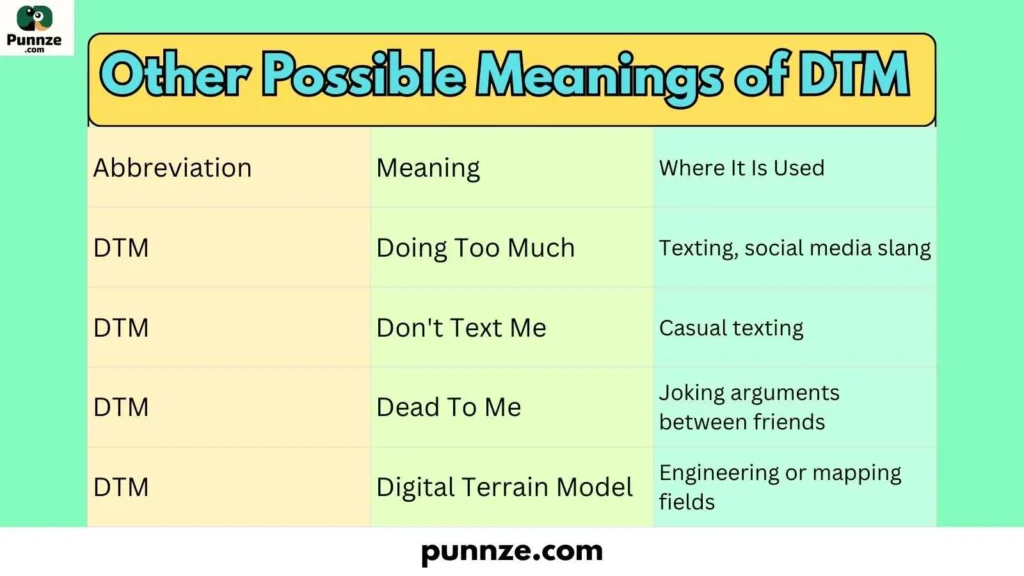 Other Possible Meanings of DTM