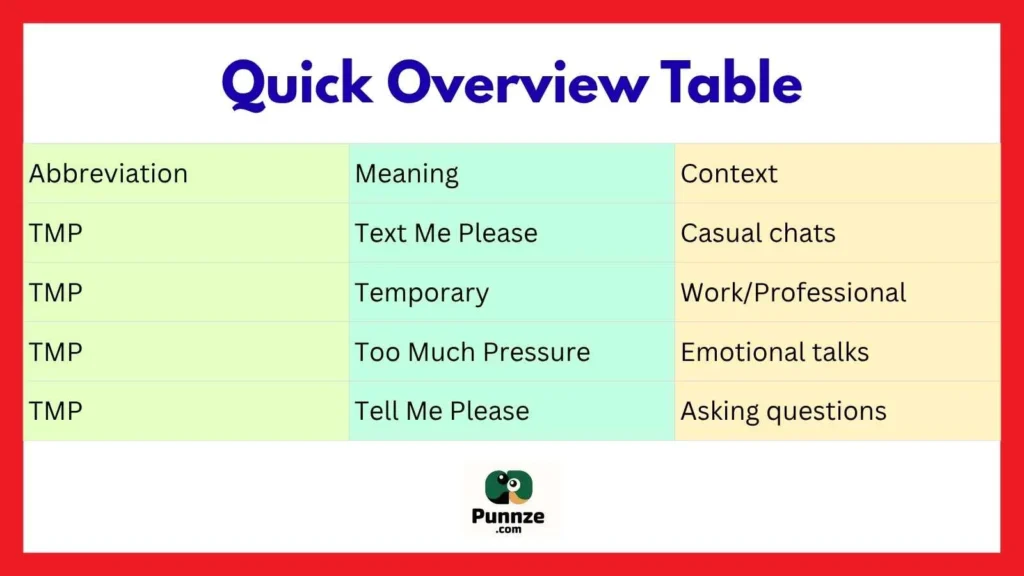 Quick Overview Table