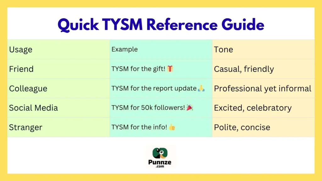 Quick TYSM Reference Guide