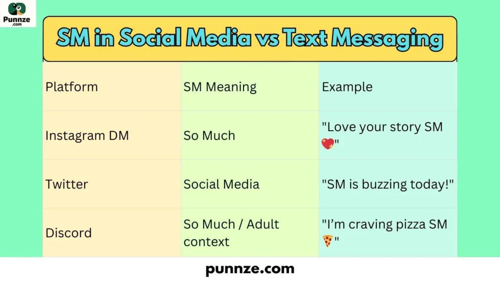 SM in Social Media vs Text Messaging