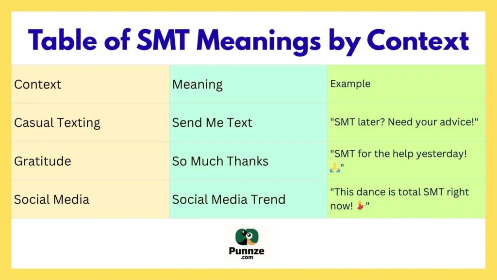 Table of SMT Meanings by Context