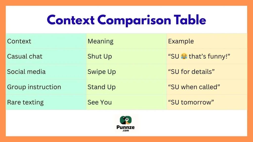 Context Comparison Table
