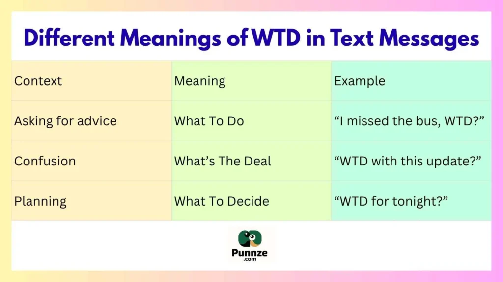 Different Meanings of WTD in Text Messages