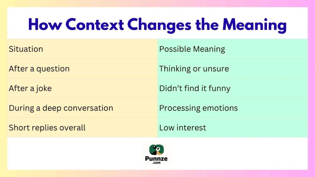 How Context Changes the Meaning