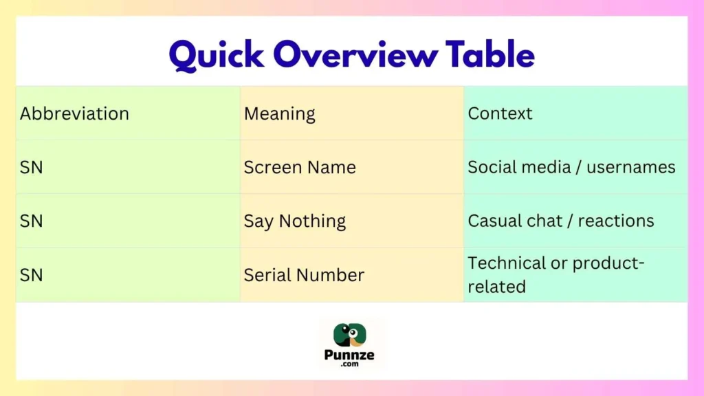 Quick Overview Table