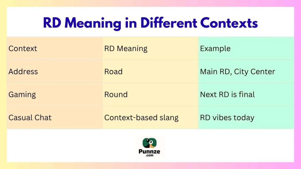 RD Meaning in Different Contexts