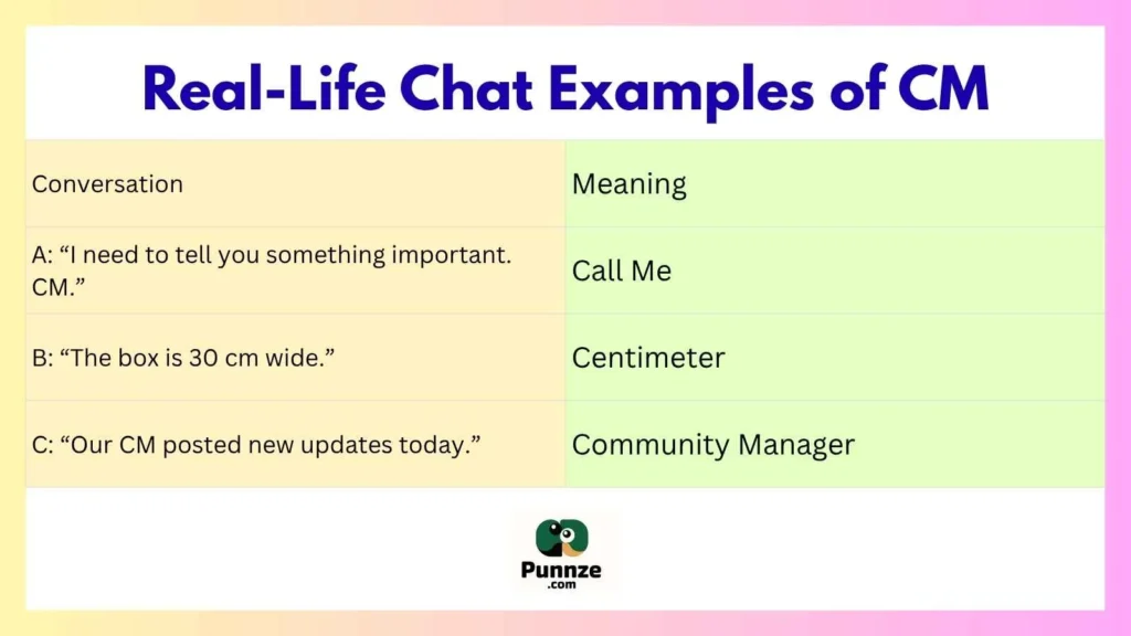 Real-Life Chat Examples of CM