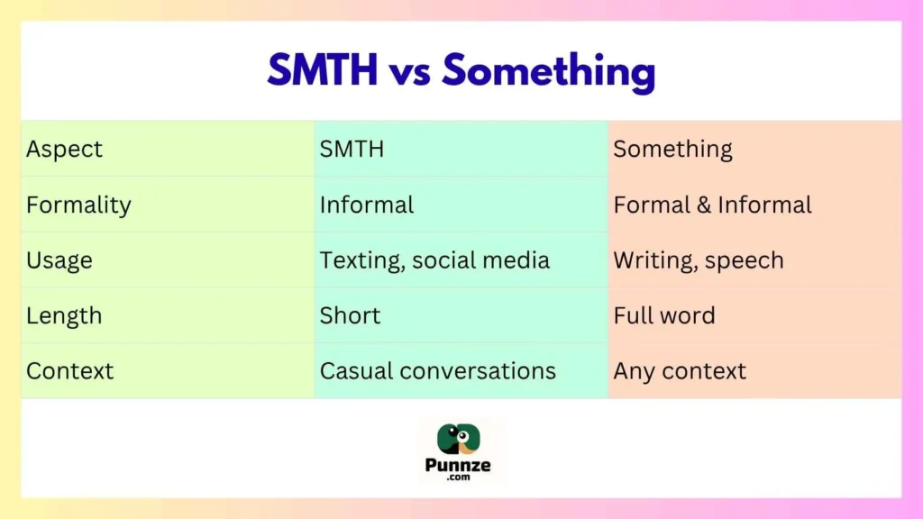 SMTH vs Something